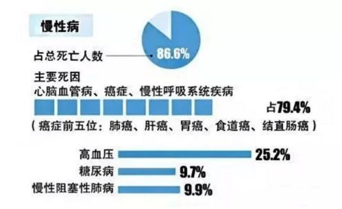 玉螺互联网医疗打造三位一体慢病健康管理体系 远程健康管理服务新篇章