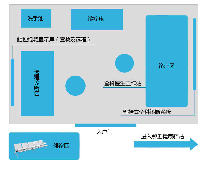 智慧家庭医生服务 构建基层全科医学与远程健康管理新生态