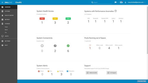 在家办公心不慌，运维请收好这几个远程管理与健康服务