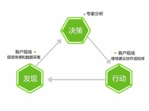 映翰通网络 以工业物联网网关为基石，构建远程维护与健康管理新生态